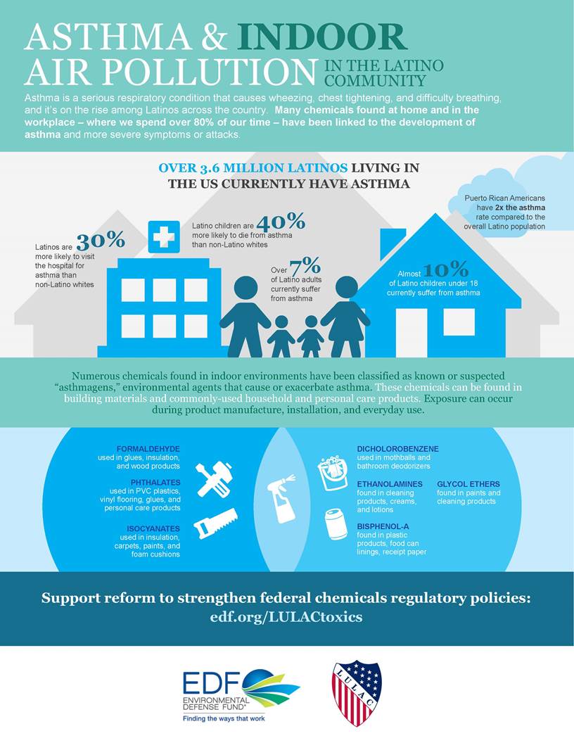 Factsheet: Asthma and indoor air pollution in the Latino community