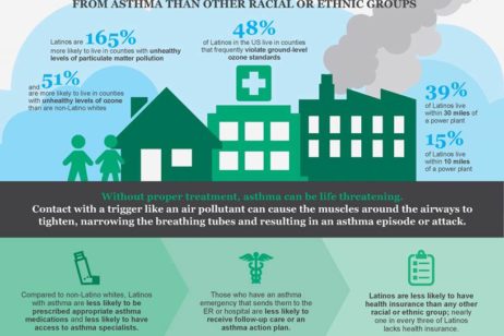 Factsheet: Asthma and outdoor air pollution in the Latino community