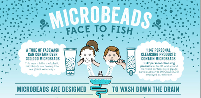 microbeads graphic
