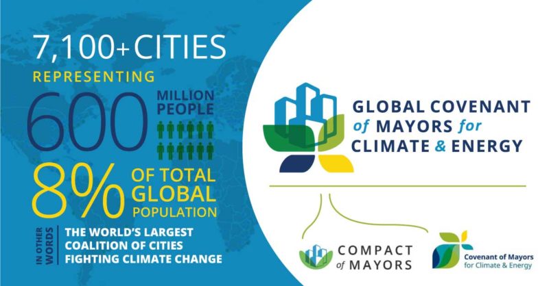 Global Convenant of Mayors Fighting Climate Change graphic
