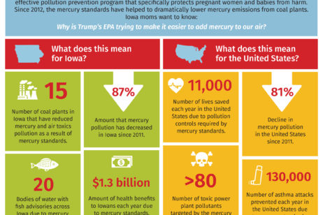 Mercury Pollution in Iowa