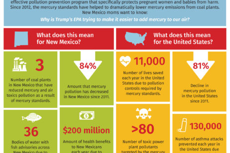 Mercury Pollution in New Mexico