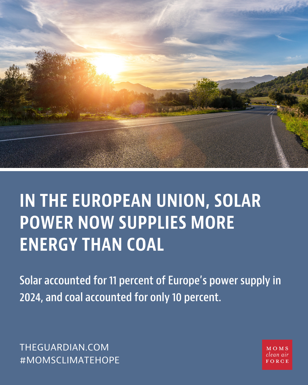 In the European Union, solar power now supplies more energy than coal