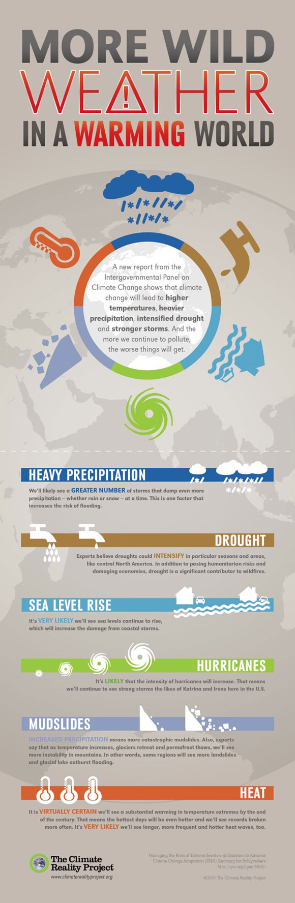 Climate Reality Project weather and climate change infographic