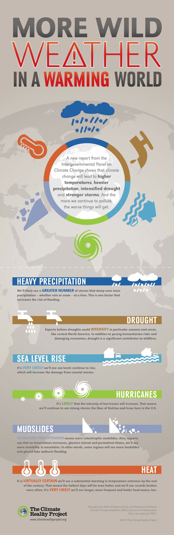 Climate Reality Project weather and climate change infographic
